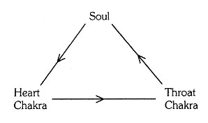 healing energy triangle